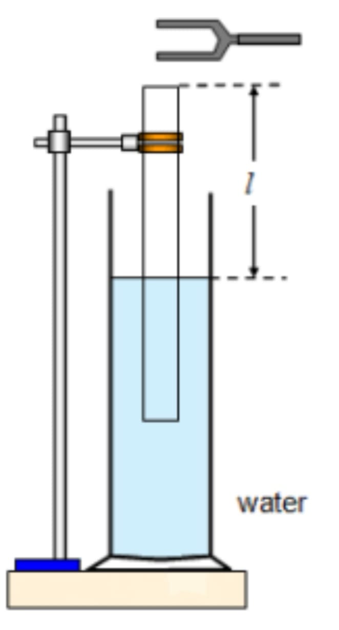 Resonance  Glass Tube