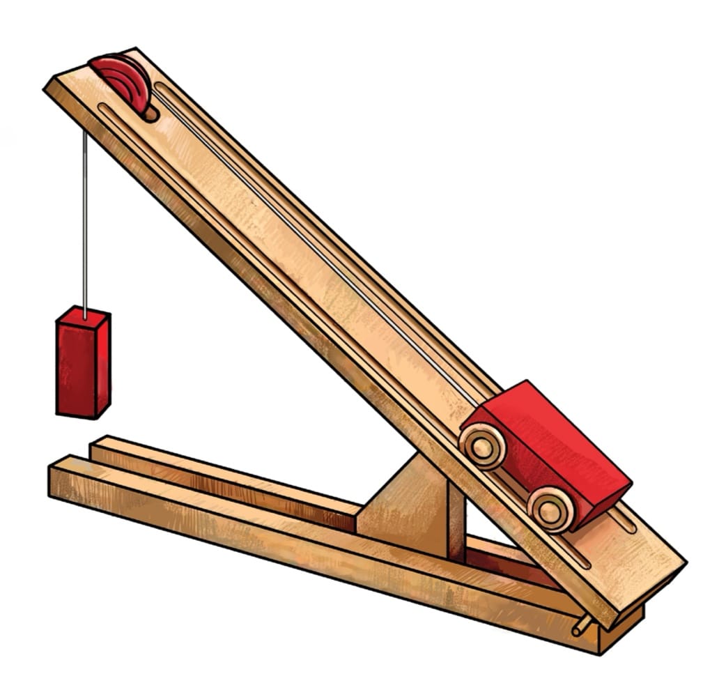 Inclined Plane